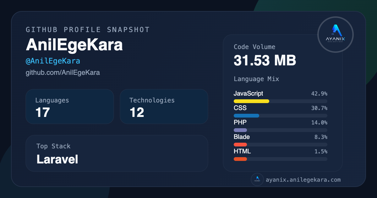 Anıl Ege Kara GitHub profile snapshot